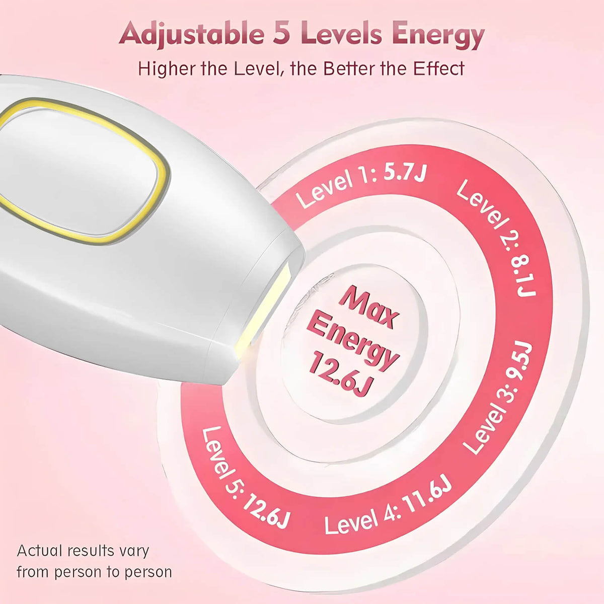 IPL Laser Hair Removal Device – Painless, Permanent Results