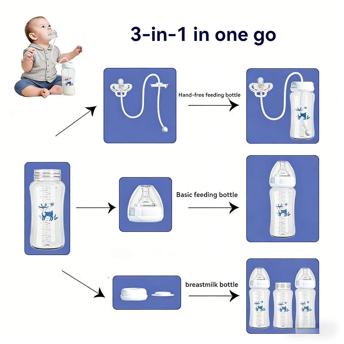 Hands-Free Anti-Choke Baby Feeding Bottle – Leak-Proof